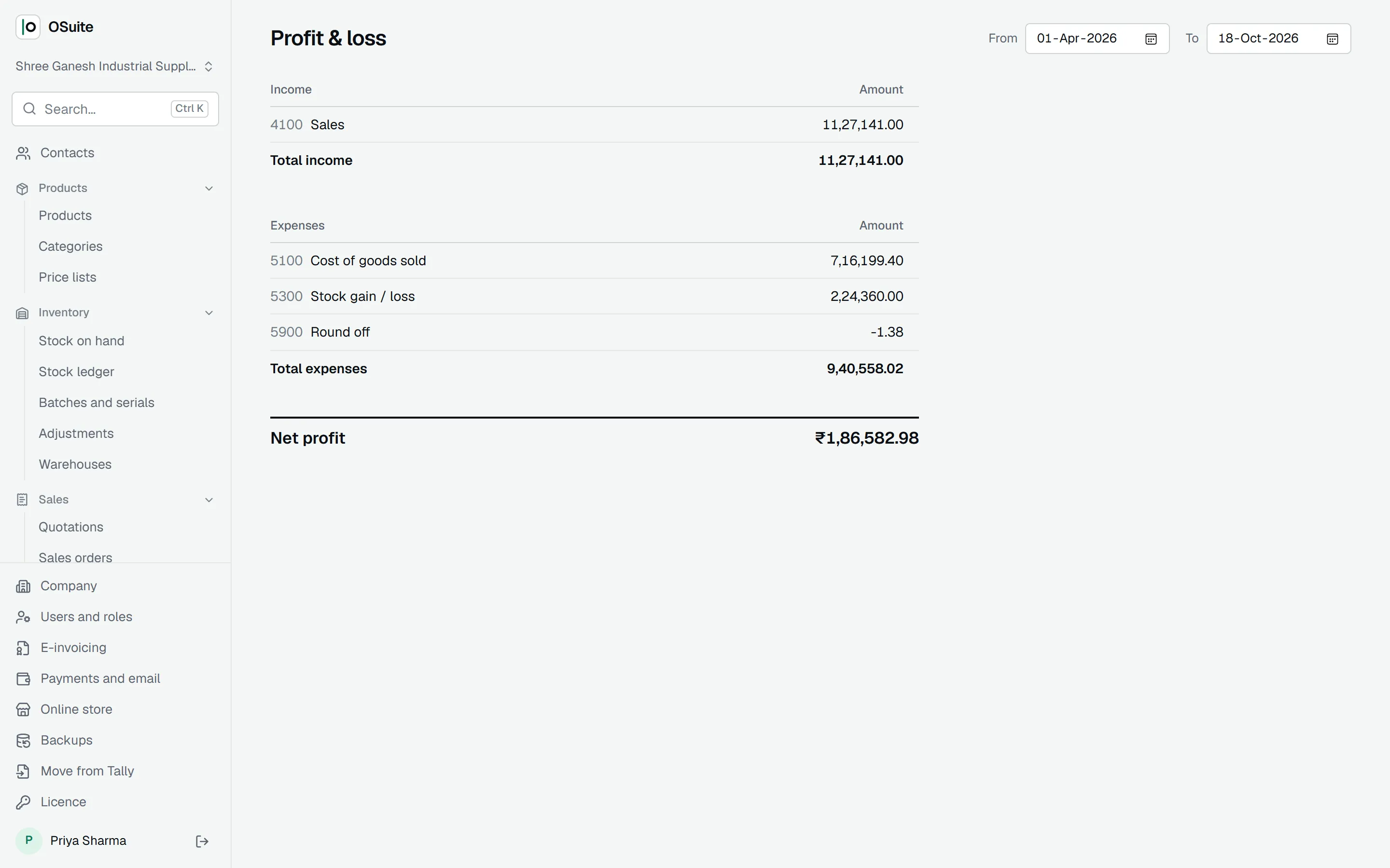 Profit and loss for the financial year